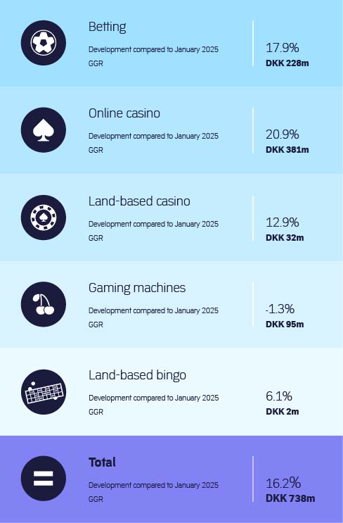 Statistics January 2026