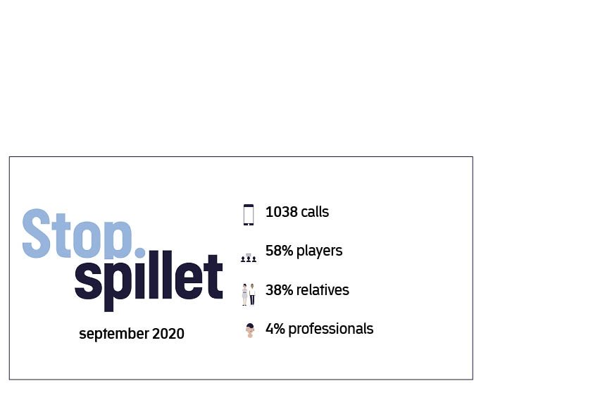 StopSpillet facts ang figures september 2020
